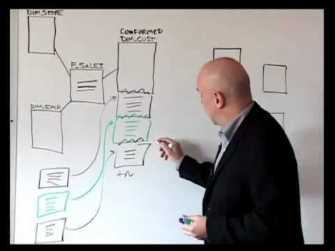 Dimensional Modeling to Data Vault Evolution