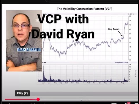Mark Minervini :8 Keys Super performance  David Ryan VCP Pattern Risk Management Profitable Trading