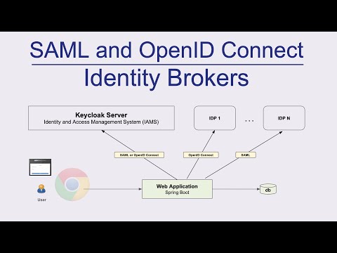 AuthN Identity Brokers - Brokers worth your time