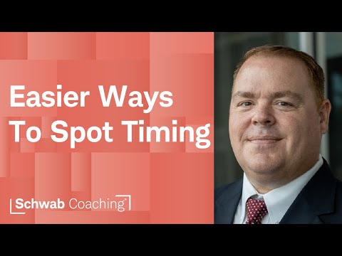 Moving Average Envelopes, Gauging Entry & Potential Risk | Trading the Trend | 12-11-25