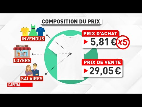 Capital - Shein, Temu : ce que nous cachent les geants du e-commerce