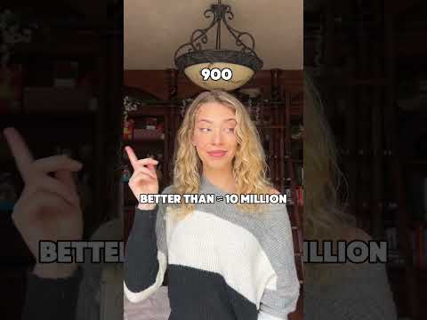 How Good Are You At Chess?