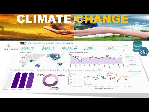 Data Analyst Portfolio Project | SQL & Tableau | Climate change 2025