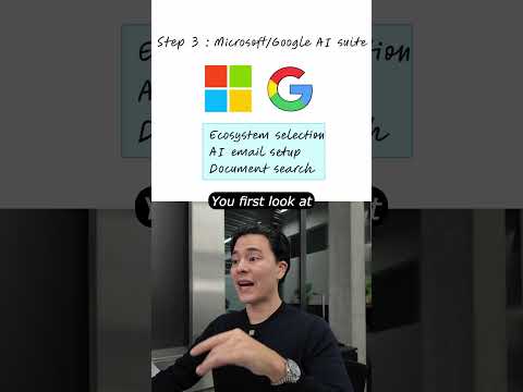 3 AI solutions you can sell right now #ai #technopreneurship #aibusiness