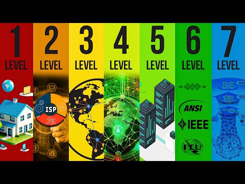 The 7 Levels of Who Controls the Internet