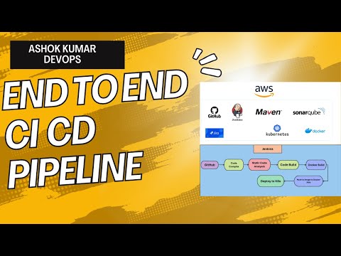 🚀 CI/CD Pipeline Implementation From Scratch | Jenkins, Kubernetes, SonarQube, Docker, Maven, Jira 🔥