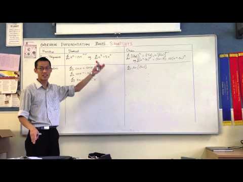 Overview of Differentiation Rules