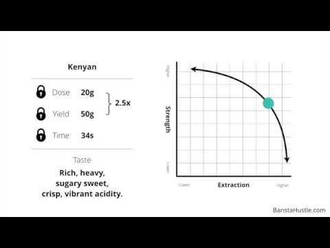 Espresso Recipes with Barista Hustle