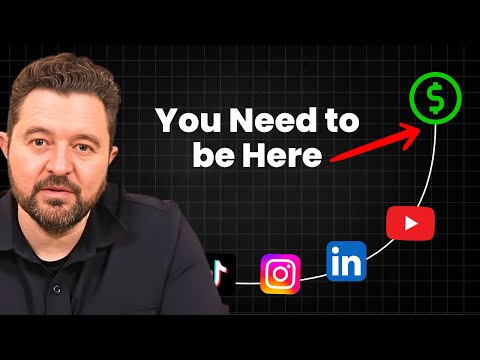 The Complete 2026 Social Media Blueprint