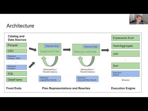 SIGMOD 2024 Practice: Apache Arrow DataFusion  A Fast, Embeddable, Modular Analytic Query Engine