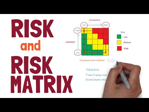 Risk and How to use a Risk Matrix