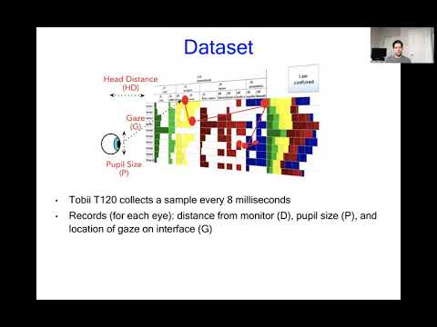 A Neural Architecture for Detecting User Confusion in Eye-tracking Data