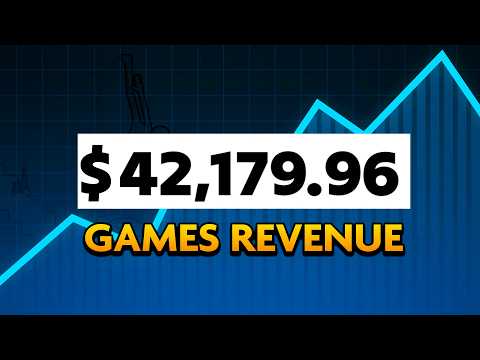 We Made $42,179.96 with Free Games in 2025 (Mistakes & Learnings)