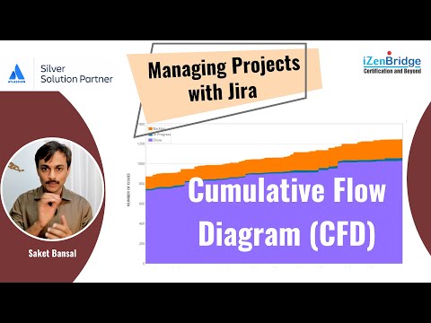 Cumulative Flow Diagram (CFD) in Jira