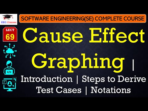 L69: Cause Effect Graphing | Introduction | Steps to Derive Test Cases | Notations | Example