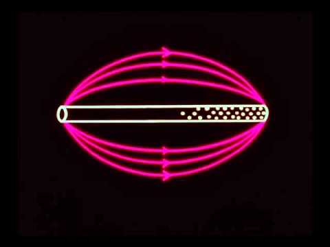 Antenna Theory Propagation