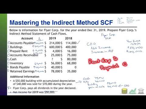 Practice Problem SCF-04: Mastering the Indirect Method Statement of Cash Flows