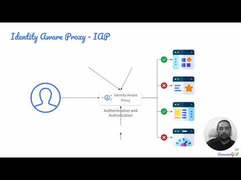 PCA-24 Identity Aware Proxy (IAP), VPN, BeyondCorp, Zero-Trust Security