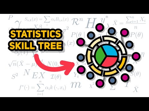 The Big Picture of Statistics