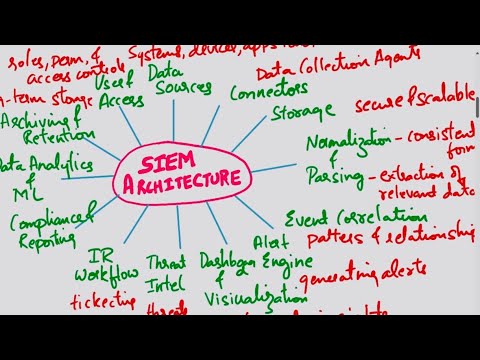 SIEM Interview Questions and Answers | Part 1 | Cybersecurity Interview Questions & Answers | SIEM