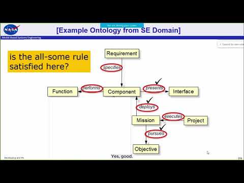 Ontology for Systems Engineering Part 3