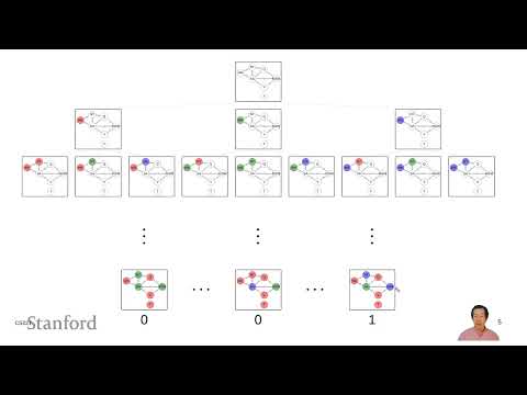 Constraint Satisfaction Problems (CSPs) 1 - Overview | Stanford CS221: AI (Autumn 2021)