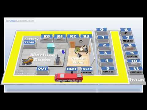 An intuitive approach for understanding the CPU and RAM