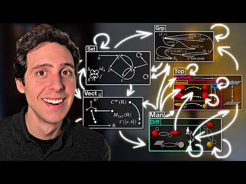 The Most Abstract Area of Mathematics