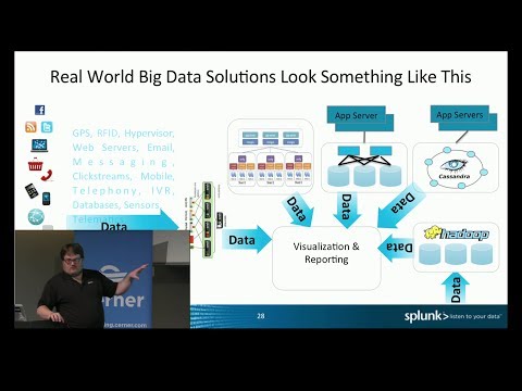 Big Data Architecture Patterns