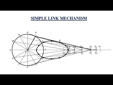 TD - Simple Link Mechanism.