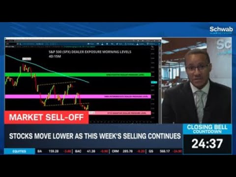 SPX & NDX Nearing Correction, VIX Ramps Higher