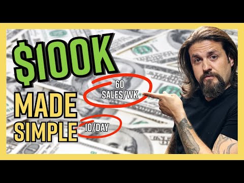 Six Figure eBay Store: The Exact Daily Plan You Need