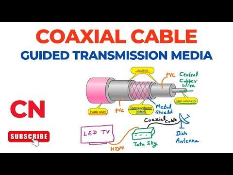 Coaxial Cable | Guided Media | Transmission Medium | Computer Networks