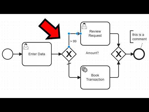 BPMN Made Super Easy for Beginners! (Tutorial)