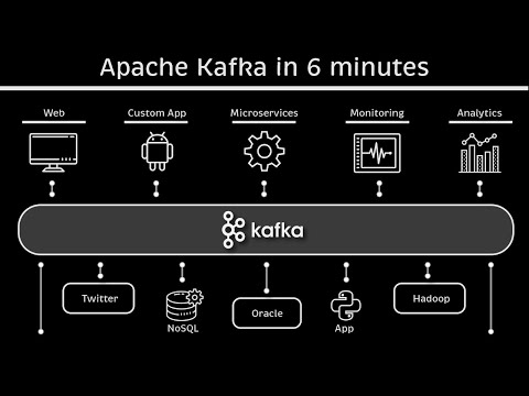 Apache Kafka in 6 minutes:  Apache Kafka Tutorial #1