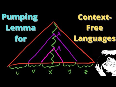 Pumping Lemma for Context-Free Languages, Statement and FULL PROOF