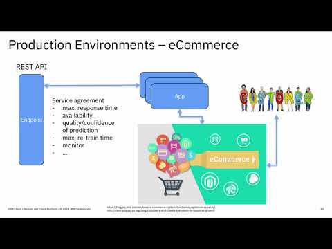 How to deploy machine learning models into production