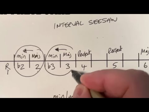 Musical Intervals - Guitar Workshop