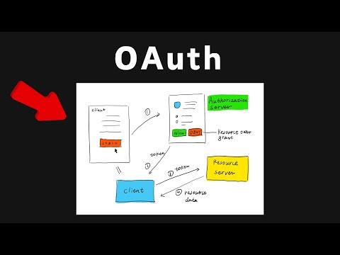 OAuth Explained