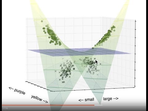 How Support Vector Machines work / How to open a black box