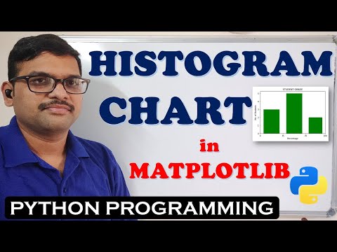 HISTOGRAM CHART IN MATPLOTLIB || HISTOGRAM GRAPH || HISTOGRAM PLOT IN MATPLOTLIB || MATPLOTLIB