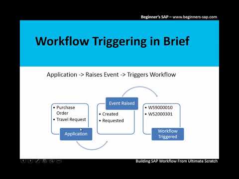 Troubleshooting SAP Workflows