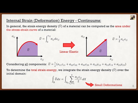 Intro to the Finite Element Method Lecture 3 | Virtual Work, Rayleigh-Ritz, and Galerkin Methods