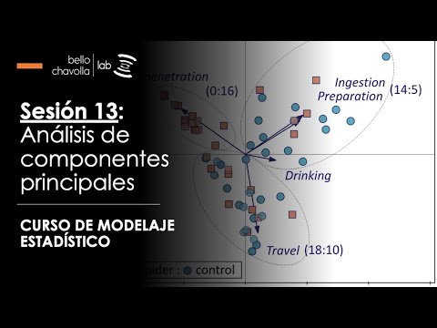 Análisis de Componentes Principales: Maximización de varianza