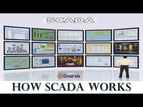 What is SCADA? Supervisory Control and Data Acquisition Explained / Cyber security #plc #latestnews