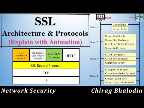 What is SSL? | What is SSL Ceritificate? | SSL Architecture and Protocols | Secure Socket Layer