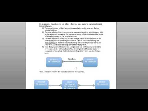 ERD and Business Rules