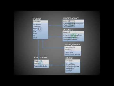Entity Relationship Diagram (ERD) Training Video