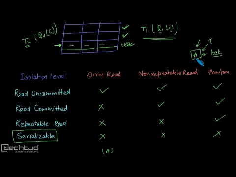 Isolation Levels in Database Management Systems