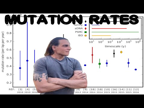 Mutation Rates: Pedigree Studies | Apologetics Highlights